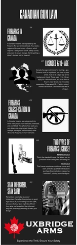 Explore the Canadian firearms world with Uxbridge Arms