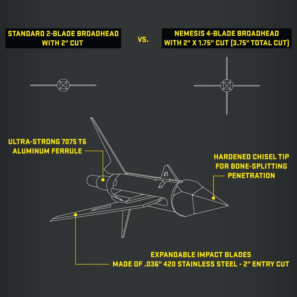 Tenpoint Nemesis Broadhead 100gr. 3PK